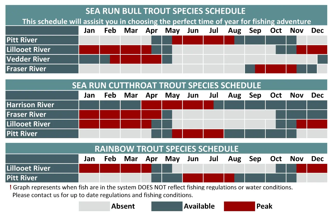 Trout Fly-Fishing fishing calendar